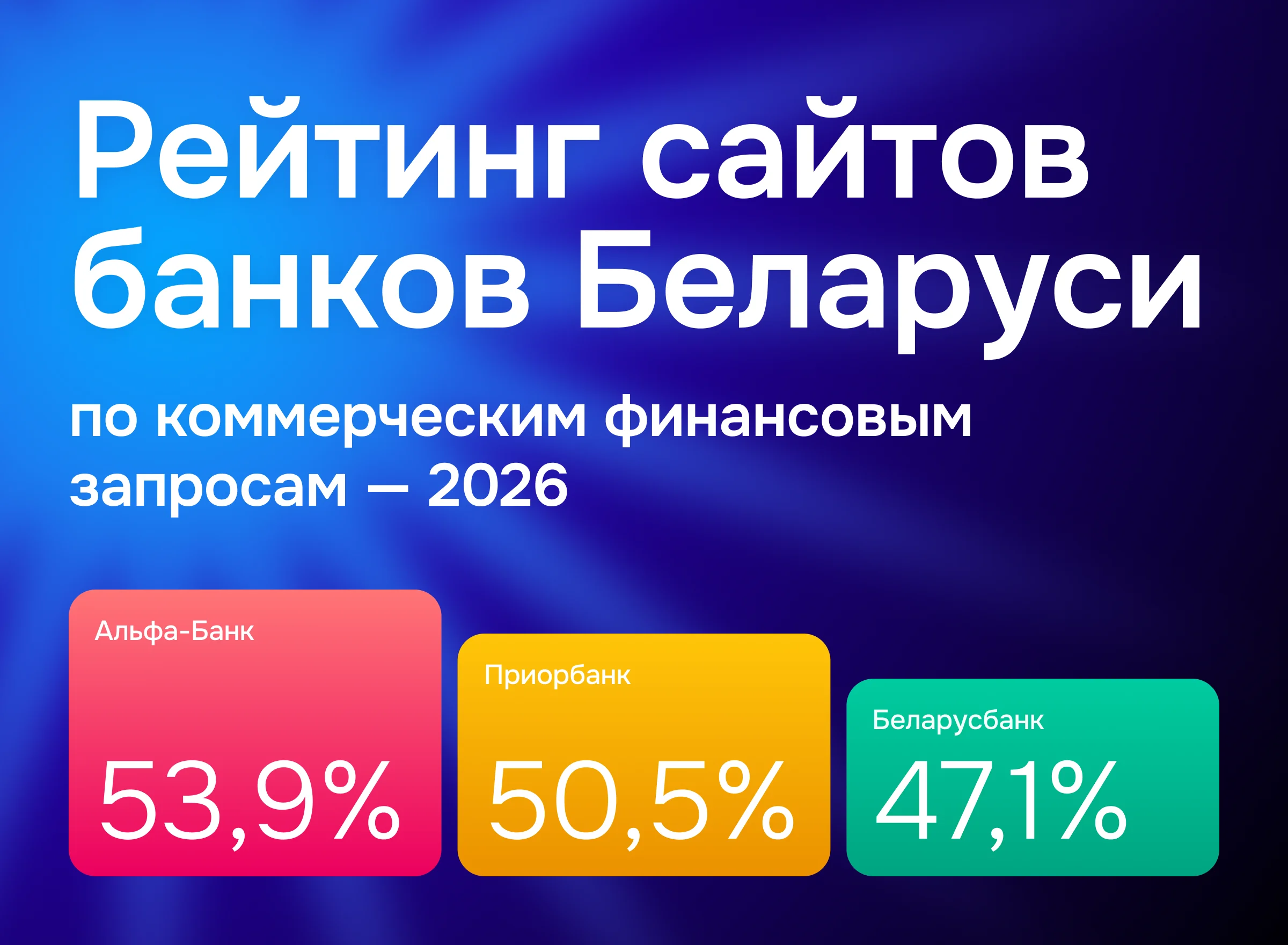 Рейтинг сайтов банков Беларуси по коммерческим финансовым запросам — 2026 
